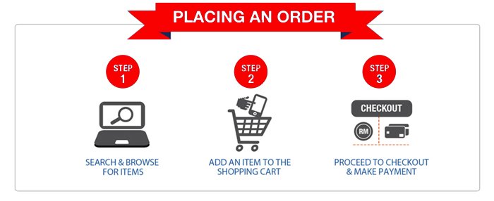 How To Order from DAX Pallets Liquidation